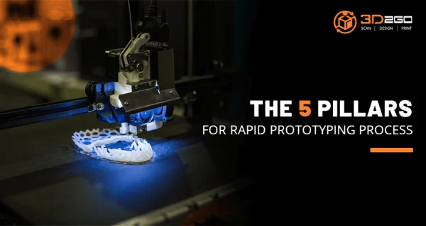 The 5 Pillars For Rapid Prototyping Process
