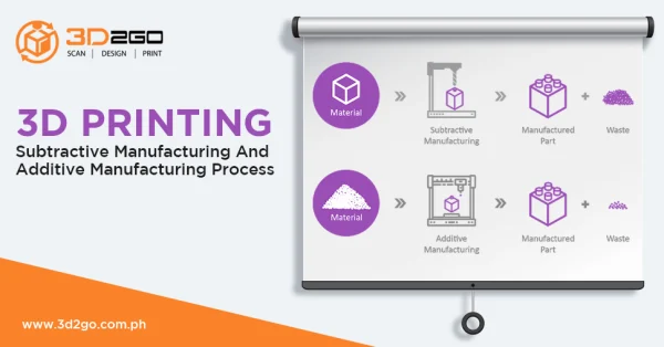 3D Printing Subtractive Manufacturing And Additive Manufacturing Process