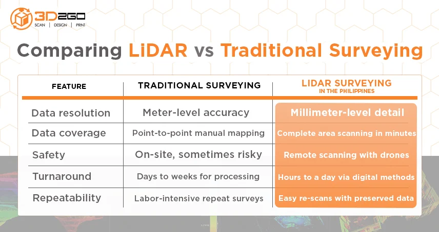 lidar services