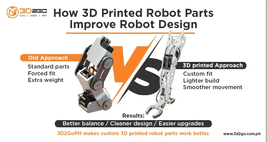 3d printed robot parts