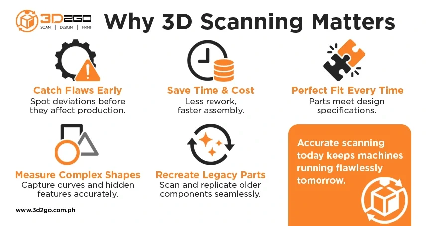 Ensure-Perfect-Fit-with-3D-Scanning-Parts-for-Manufactured-Machines-Infog-Tristan