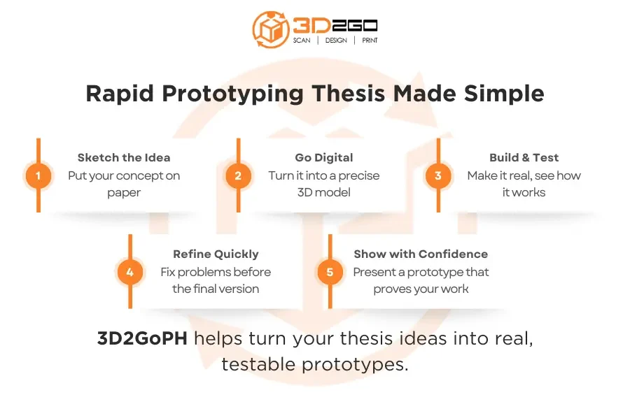 rapid-prototyping-equipment-Tris-Info-021325