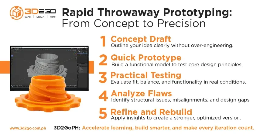 rapid-throwaway-prototyping-Infog-Tristan