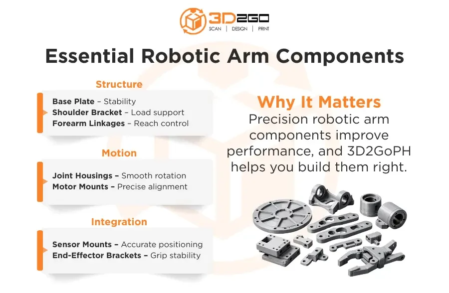 robotic-arm-components