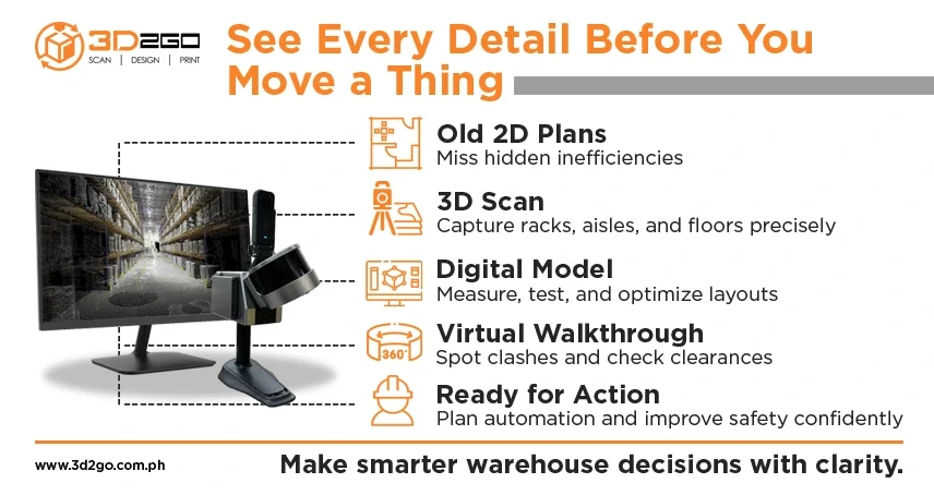 warehouse-scan_-Infog-Tristan