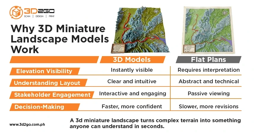 3d-miniature-landscape