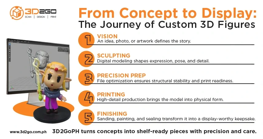 custom-3d-figures_-infog