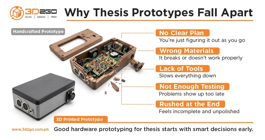hardware-prototyping-for-thesis