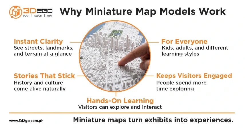 miniature-map