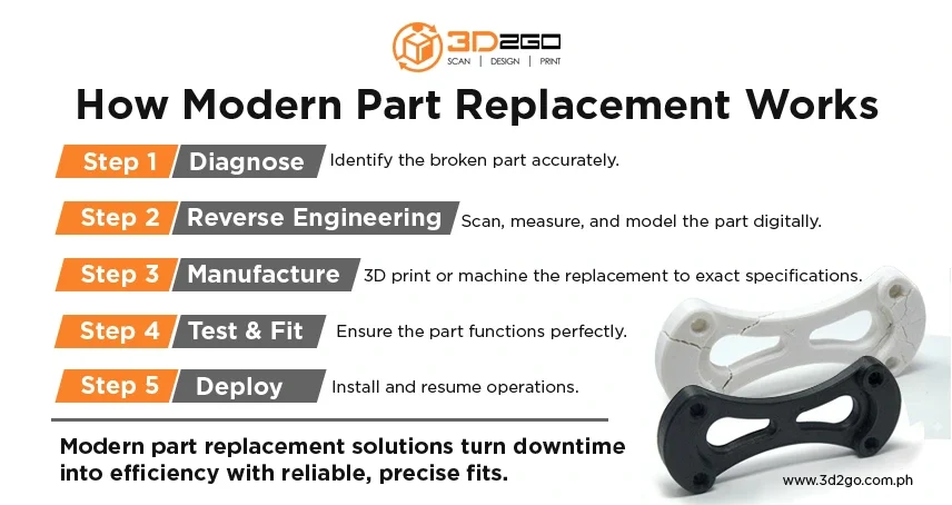 replacement-for-broken-part
