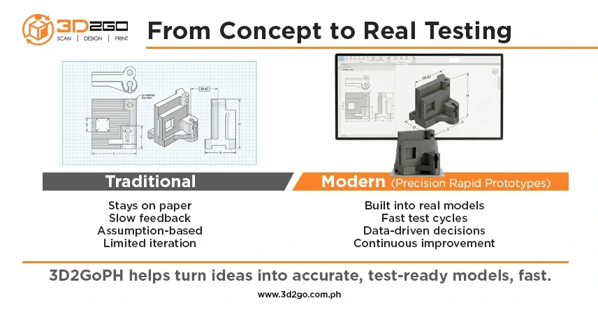 precision rapid prototypes