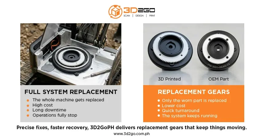 replacement-gears